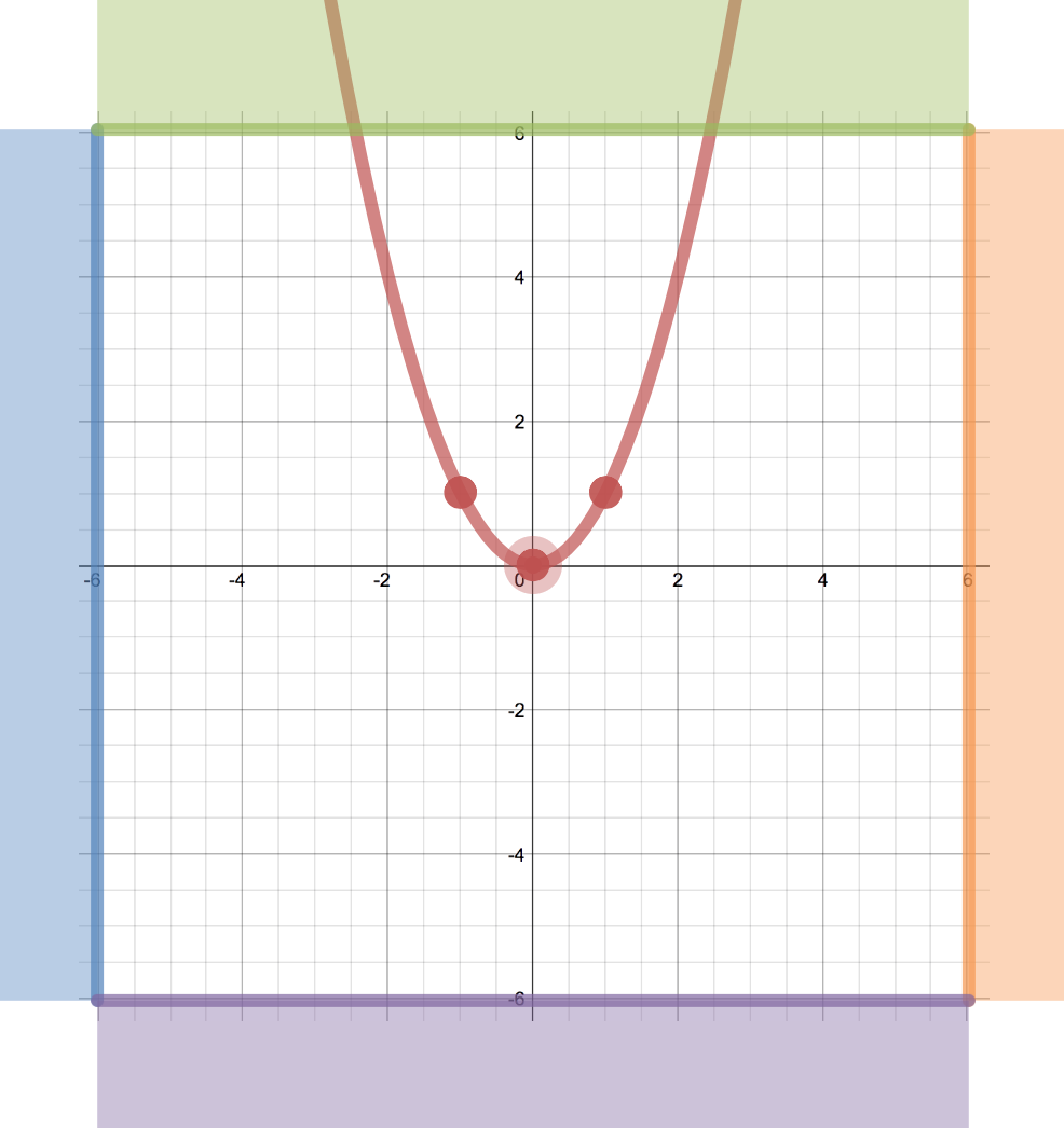 worksheet Quadrant 1 Graph Paper trasformations by graph paper activity builder desmos f x 2 has to stay in its location but the can move horizontally and vertically currently poi