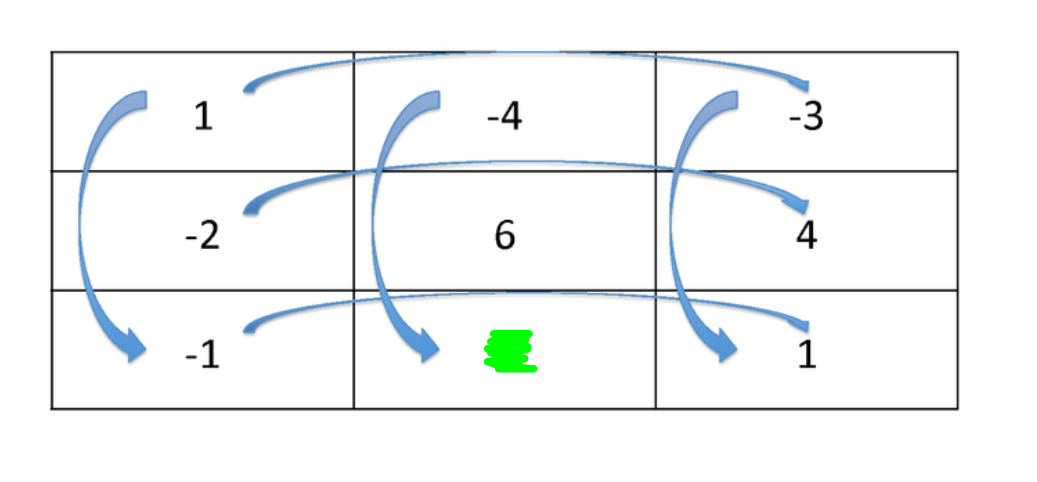 La classe collabo-réflexive en mathématiques