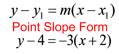 Point Slope Form Activity Builder By Desmos