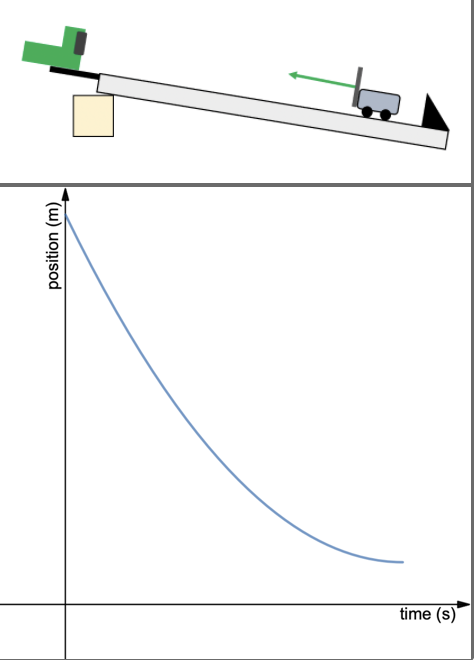 Graphs and Ramps • Activity by Brian Frank