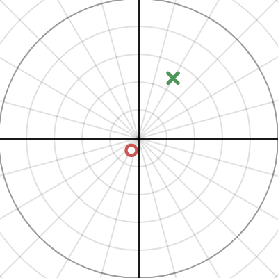 Polar Coordinates • Teacher Guide