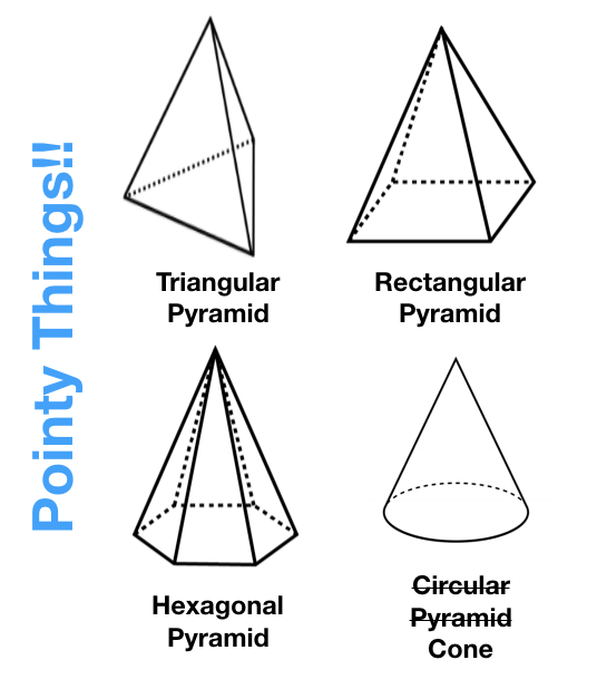 What Do a Cone and a Pyramid Have in Common