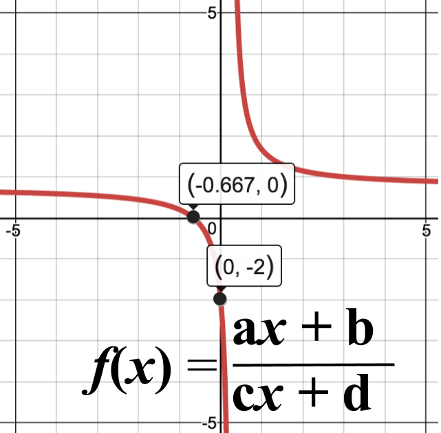 График вида ax b x c