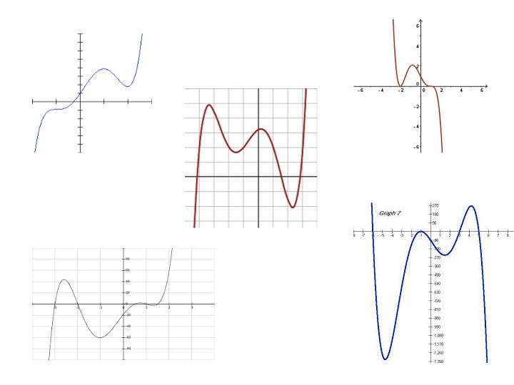 Polynomial Graph Exploration Activity Builder By Desmos