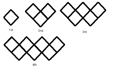 Sequences And Patterns Teacher Guide