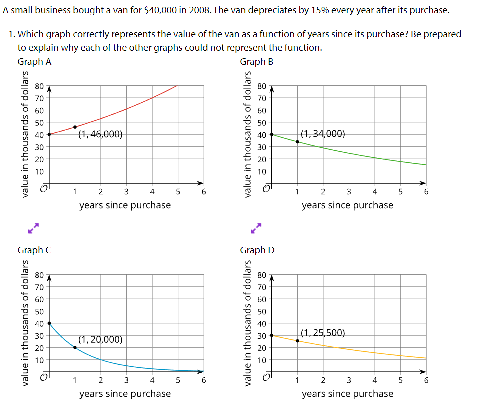 Representations of Growth and Decay • Activity by Ethan Trapani