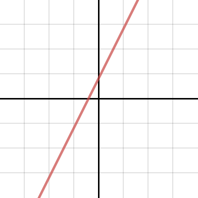 Proportional Graphs Activity Builder By Desmos