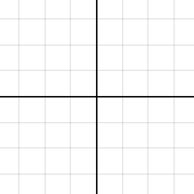 Blank Quadratic Graph