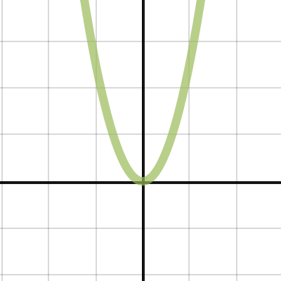 Exploring Quadratic Transformations Activity Builder By Desmos