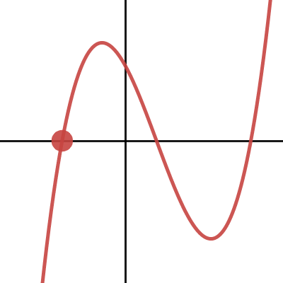 Poly.4 - Polynomial Factoring With Division • Activity Builder By Desmos