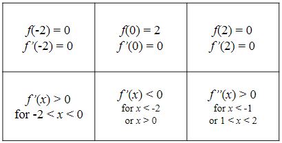 Building Functions From Conditions Activity Builder By Desmos