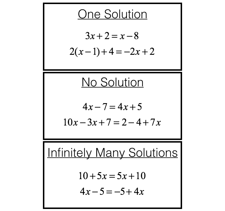 One Solution, No Solution, Infinite Solutions UNO by Crums of