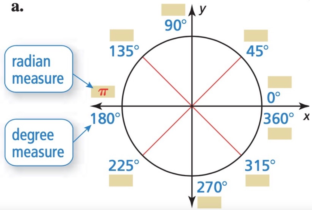 trig-table-graphic-organizer-answers-elcho-table