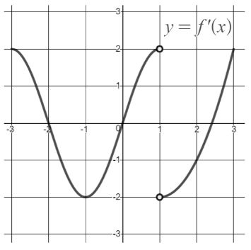 Building Functions From Conditions Activity Builder By Desmos