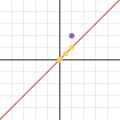Finding The Slope Activity Builder By Desmos