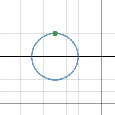 Controlling Motion Around A Circle Activity Builder By Desmos