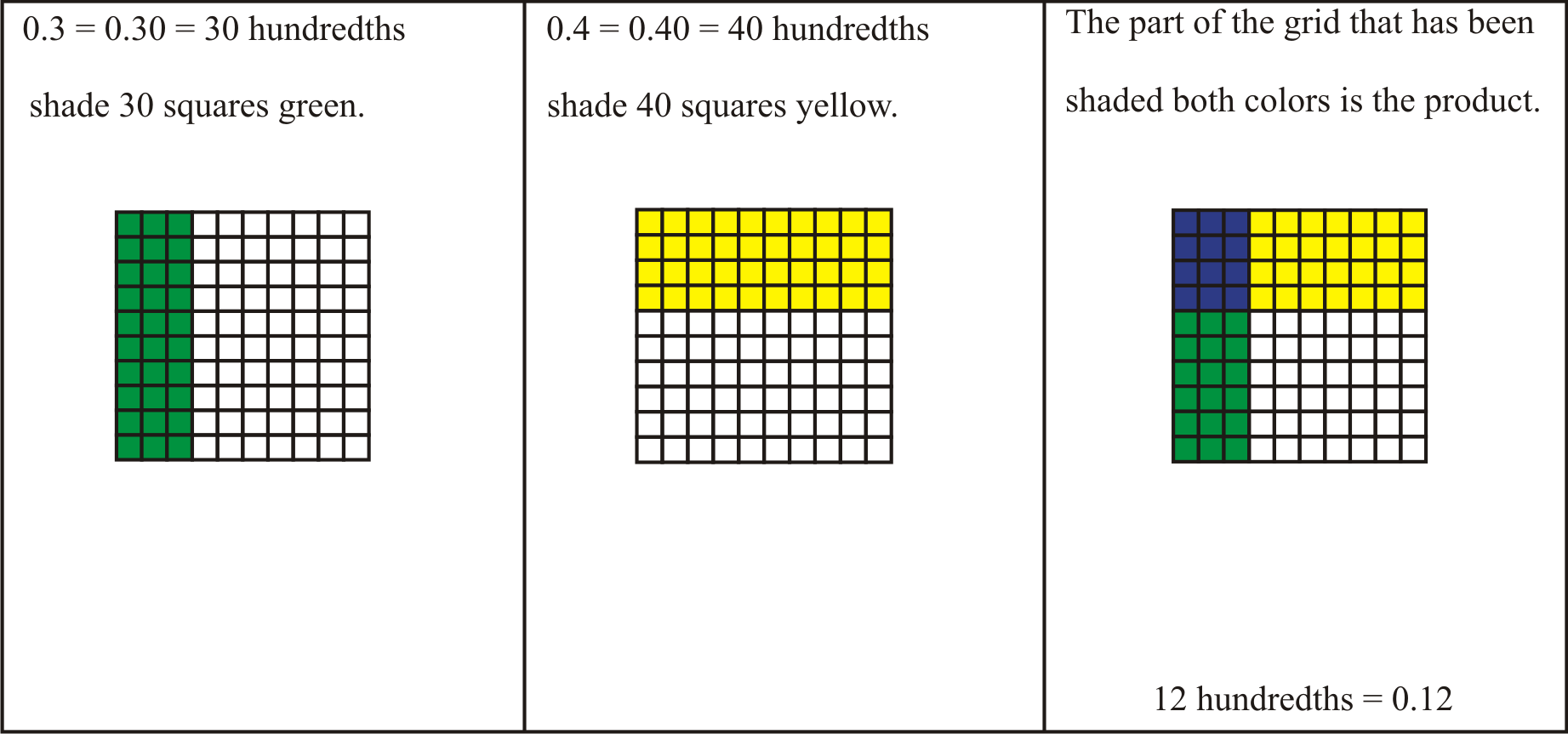 modeling decimal multiplication activity builder by desmos