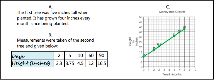 comparing-linear-functions-activity-builder-by-desmos