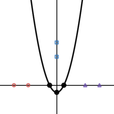 Parabola Slalom Teacher Guide