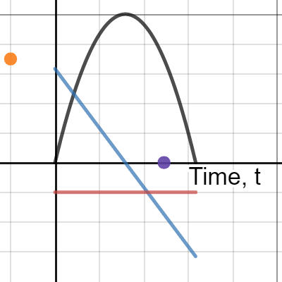 Position Velocity Acceleration Activity Builder By Desmos