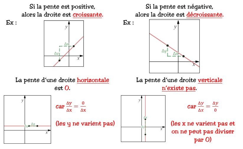 Découvrir 43+ imagen formule d'une pente fr.thptnganamst.edu.vn