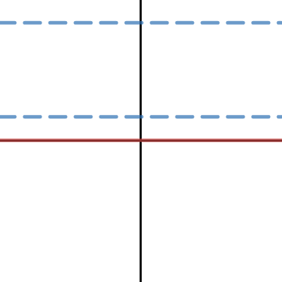 Exploring Sine And Cosine Graphs Activity Builder By Desmos