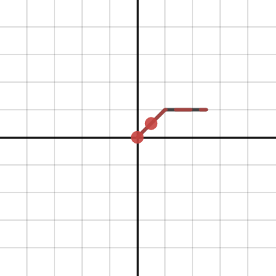 Function Transformations Practice With Symbols Activity Builder By Desmos