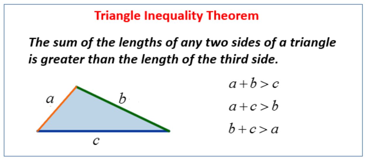 Triangle Inequality Theorem