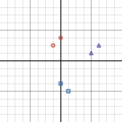 Parabola Slalom Activity Builder By Desmos