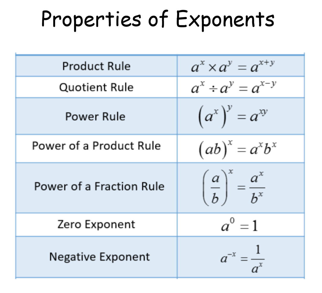 quotient-rule-exponents