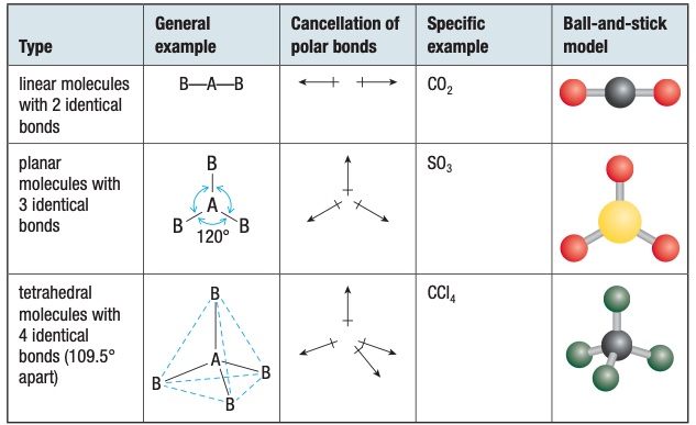 So3 Polar Or Nonpolar