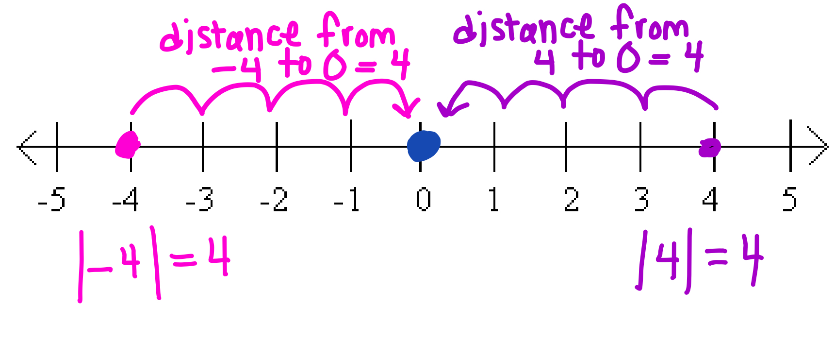 Algebra 2 1 5 Absolute Value Equations Teacher Guide