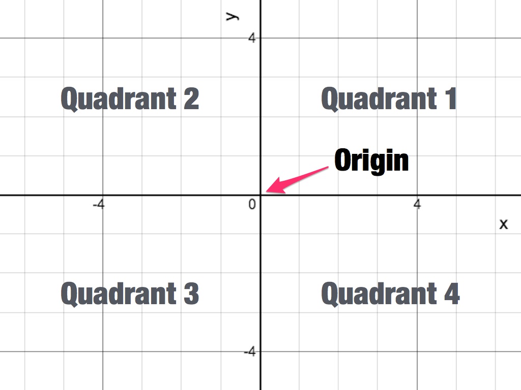 worksheet Quadrant 1 Coordinate Plane coordinate plane activity builder by desmos