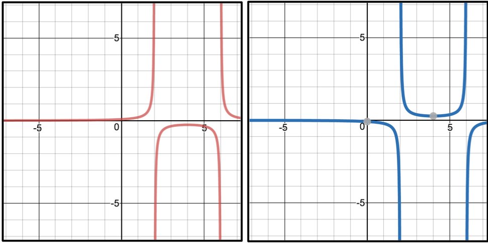 reciprocal function graph