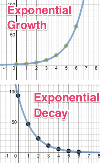 exponential decay parent function