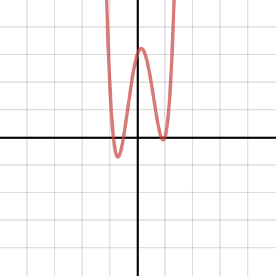 How Can I Solve It? Factors And Integral Roots. • Activity Builder By Desmos