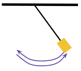 1L1 DL Desmos - Pendulum Experiment Live Data Collection • Activity by ...