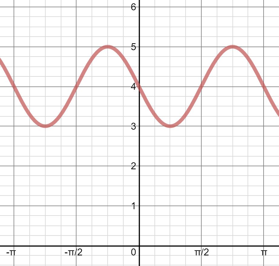 sine-graph-desmos-campbellishti