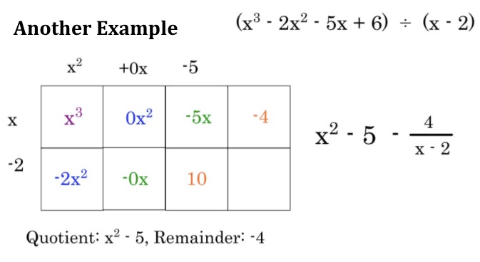 Poly.4 - Polynomial Factoring With Division • Activity Builder By Desmos