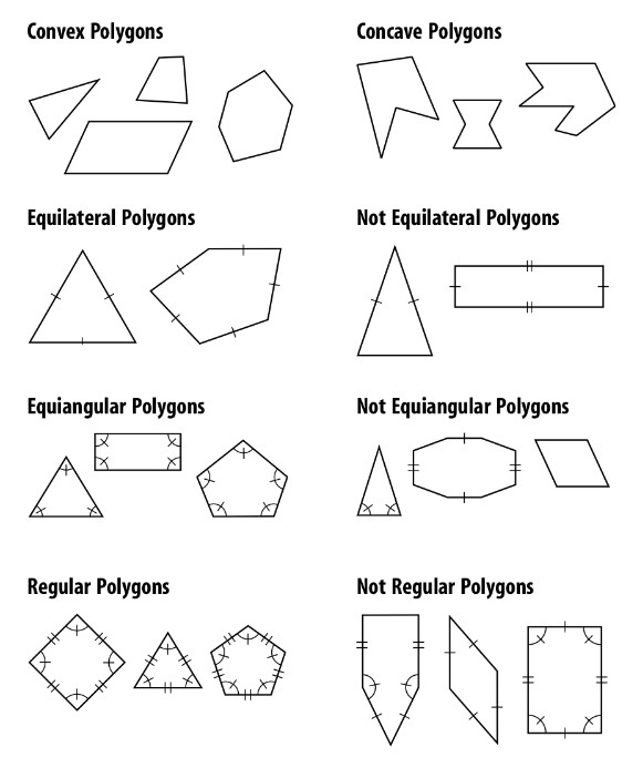 Equiangular Octagon