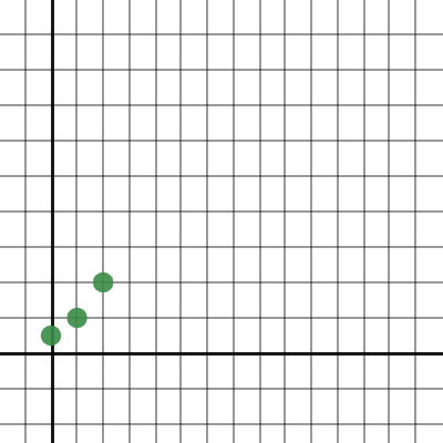 blank exponential graph