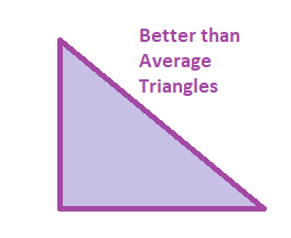 Unit 3.2C: Special Right Triangles • Activity by Andrea Becker