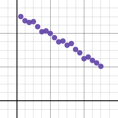 Scatter Plots Teacher Guide