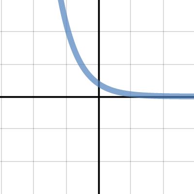 blank exponential graph