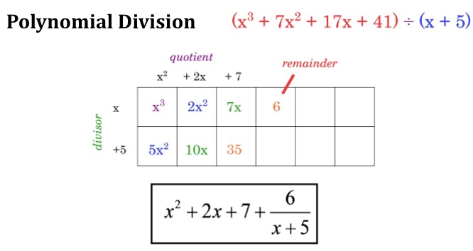 Poly.4 - Polynomial Factoring With Division • Activity Builder By Desmos