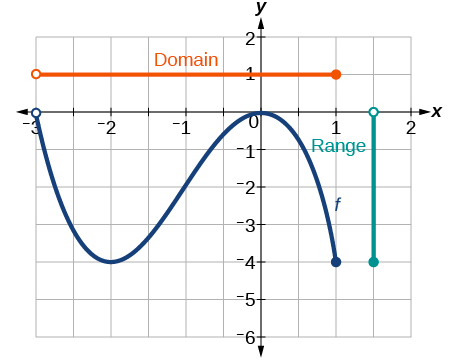 Super Bowl Prop Bets • Activity Builder by Desmos