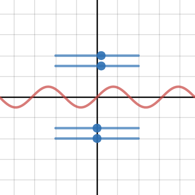 Match My Trig Graph Activity Builder By Desmos