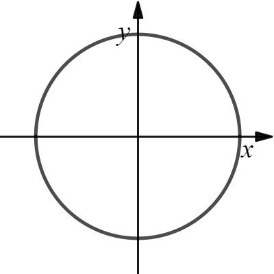 unit circle with radians and points