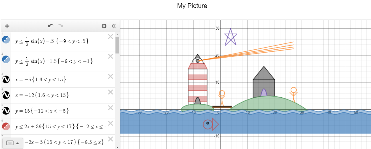 graphing calculator picture equations project