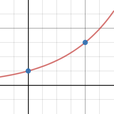Match My Exponential Teacher Guide